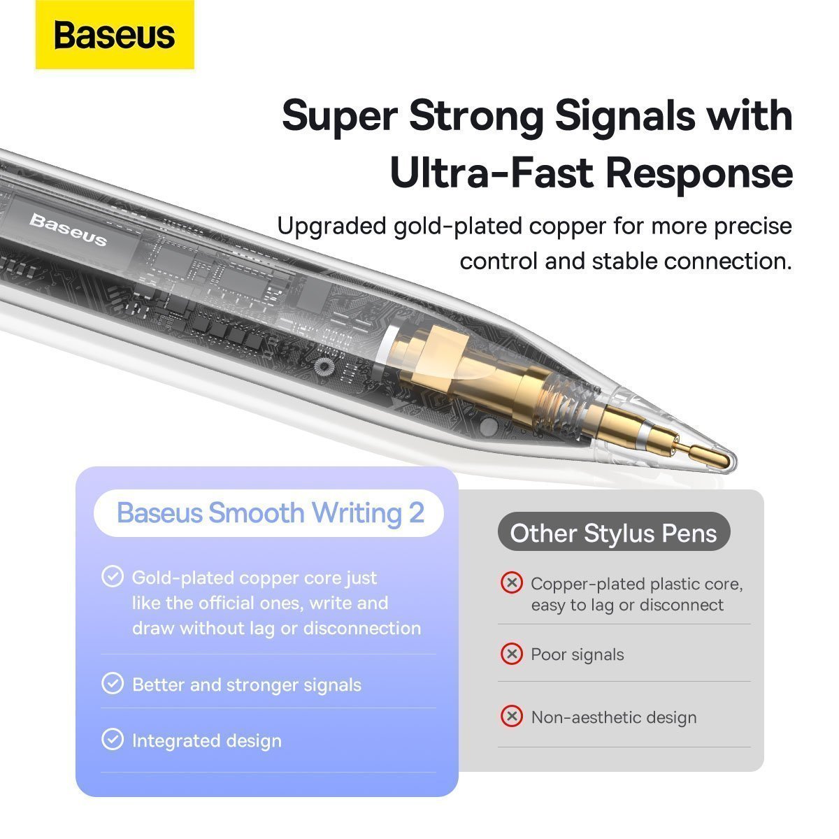 Baseus IT Stylus Smooth Writing 2 Stylus Wireless/Wired Charging
