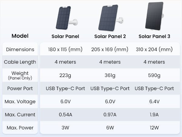 Reolink BPS Solar Panel 3 for Reolink Battery Cameras White 12W (Type C)