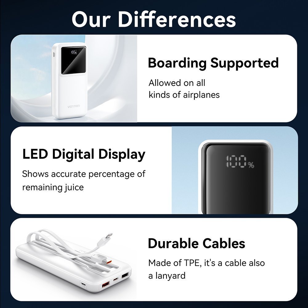 Vention Powerbank 10000mAh 22.5W Built-in USBC+Lighting Black FHOB0