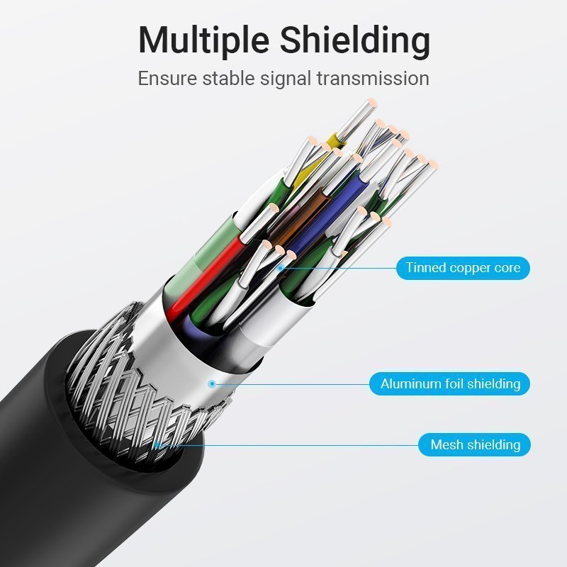 Vention HDMI Cable Right Angle 90 Degrees 2.0m AARBH