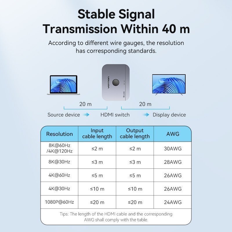 Vention HDMI Switch 2-Port 8K 2.1 Bi-Directional Metal AKPH0