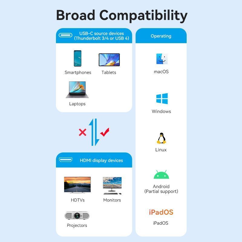 Vention Converter USB-C to HDMI Adaptor 0.25m 8K60Hz Metal CRDBC