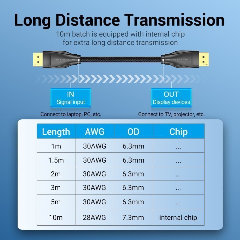 Vention DisplayPort Cable DP1.4 8K60Hz Braided 3.0m HCCBI