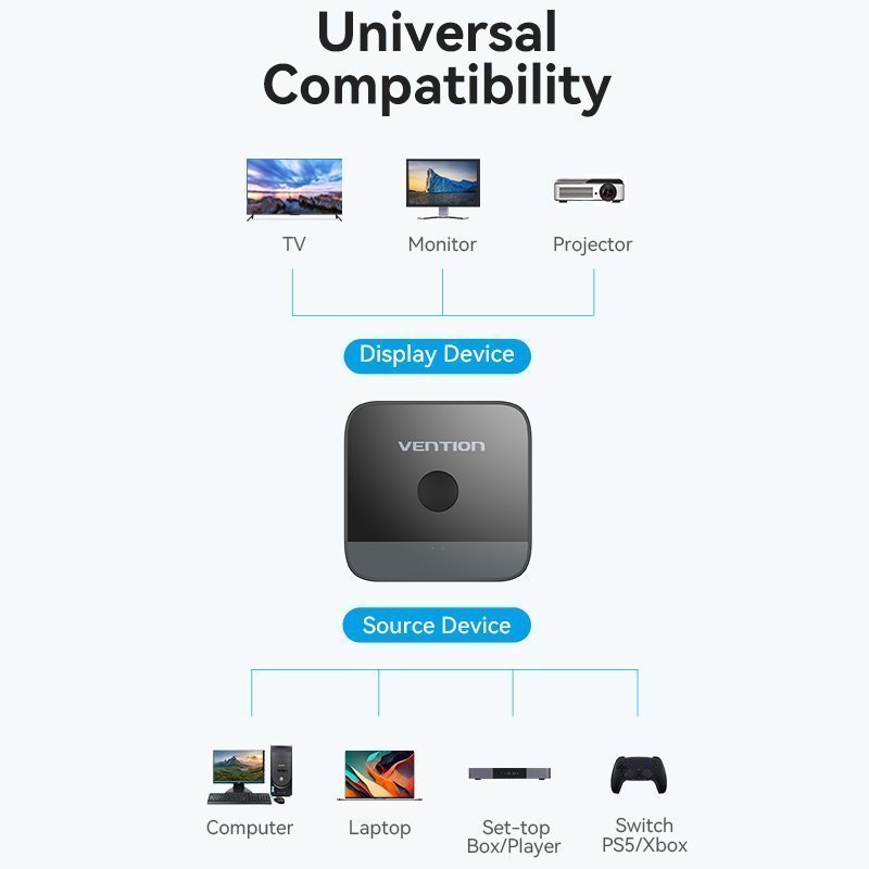 Vention HDMI Switch 2-Port 4K 2.0 Bi-Directional AKOB0