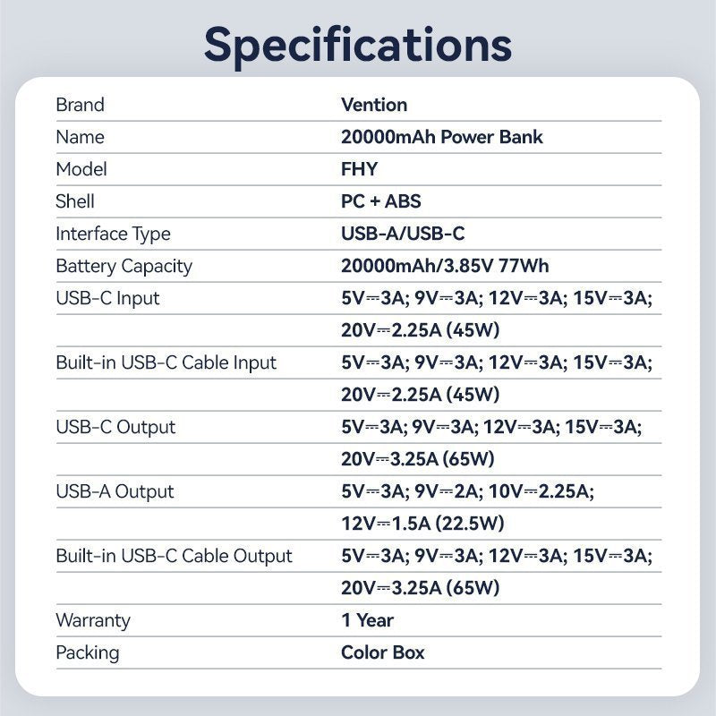 Vention Powerbank 20000mAh 65W+Built-in USBC FHYB0