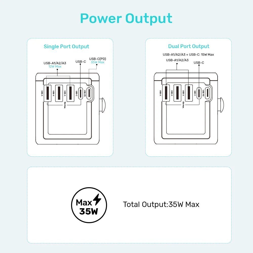 Unitek P1121A Universal Travel Wall Charger 35W 2xUSB-C + 3xUSB-A
