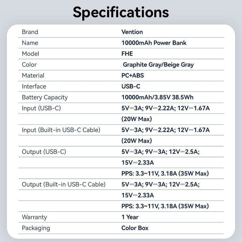 Vention Powerbank 10000mAh 35W Mini Size Built-in USBC Black FHEH0