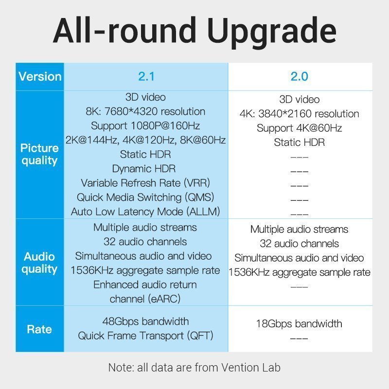 Vention HDMI Cable 2.1 8K 2.0m AANBH