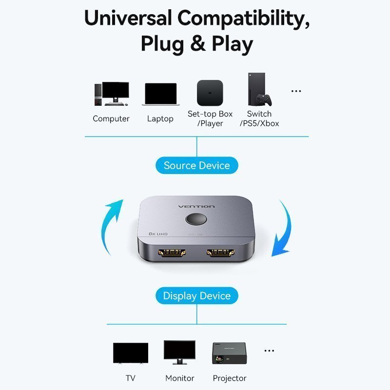 Vention HDMI Switch 2-Port 8K 2.1 Bi-Directional Metal AKPH0