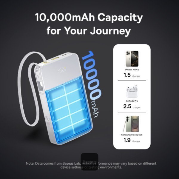 Baseus Powerbank 22.5W 20000mAh + Display EnerFill FC51 Bipow2 Pro  White