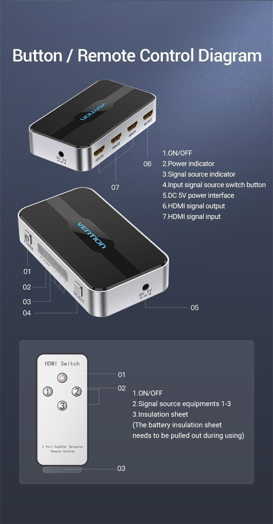 Vention HDMI Switch 3-Port 4K 2.0 w/Remote Control AFOH0