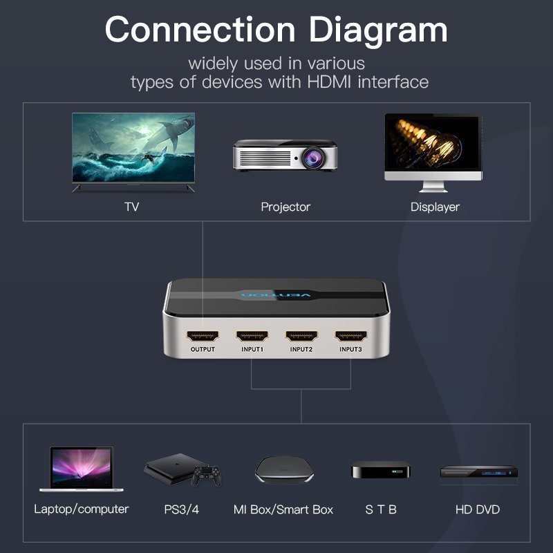 Vention HDMI Switch 3-Port 4K 1.4 with Audio Separation AFJH0