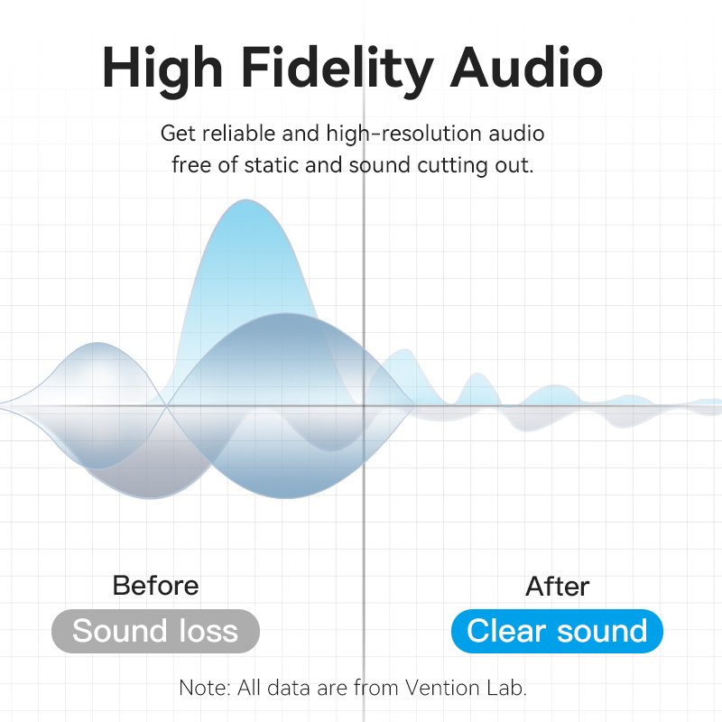 Vention AUDIO 6.3mm M to 6.3mm M Right Angle Braided-Metal 3.0m BKEHI