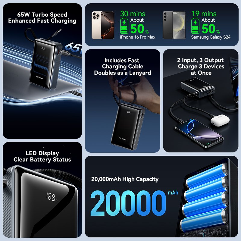 Vention Powerbank 20000mAh 65W+Built-in USBC FKDM0