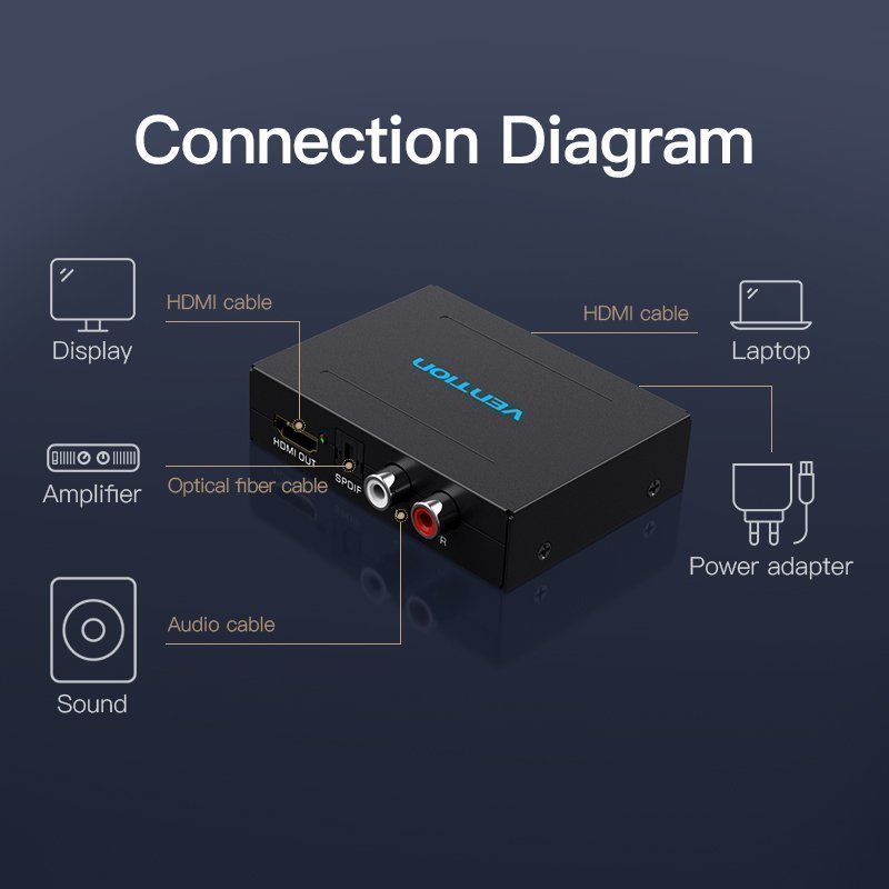 Vention Converter HDMI to HDMI+Audio Extractor Metal AFHB0