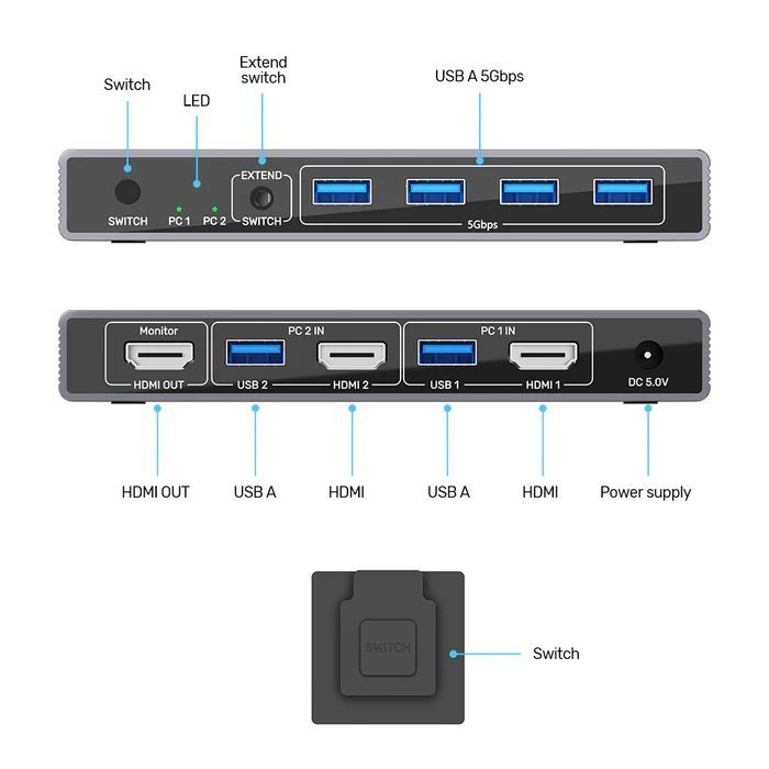 Unitek KVM HDMI Switch 2-1 4K60Hz with 4-Port USB 3.0 V1309A
