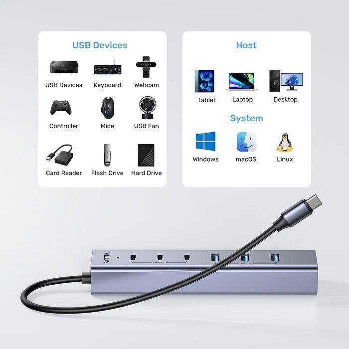 Unitek USB-A Hub 7-Port 3xUSB-C 4xUSB-A with Power Supply H1335A