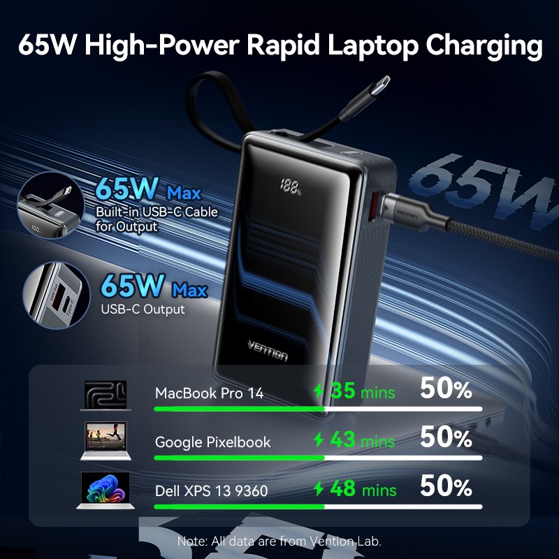 Vention Powerbank 20000mAh 65W+Built-in USBC FKDM0
