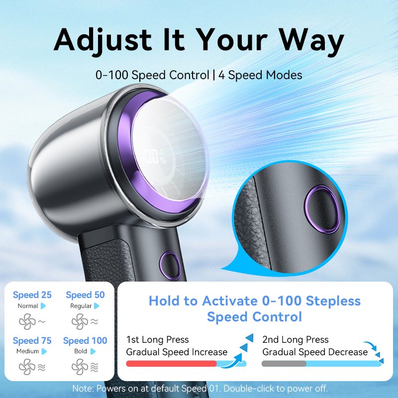 Vention Fan Portable & Adjustable High-Speed with Display PBBV0