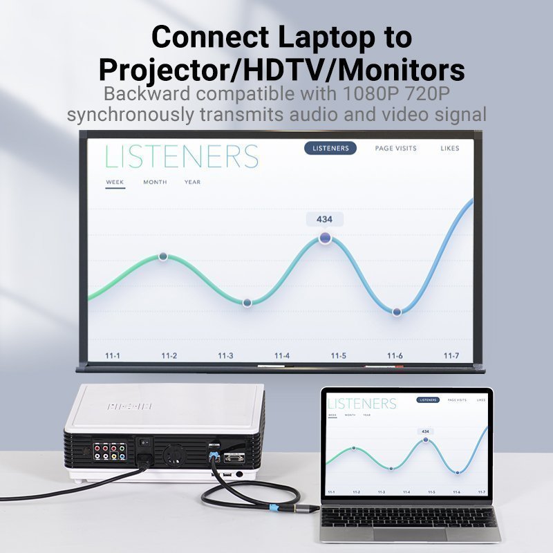 Vention Converter USB-C to HDMI Female 4K60Hz TCAH0