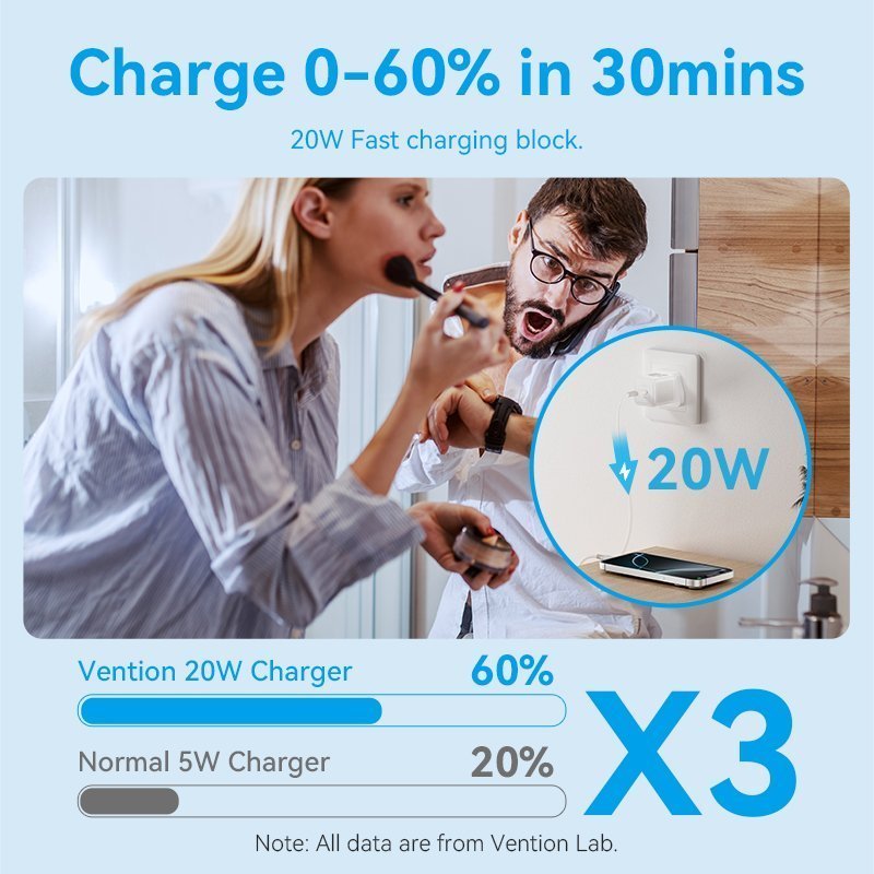 Vention Charger Wall GaN 20W 1xUSBC UK-Plug Mini Black FEPB0-UK