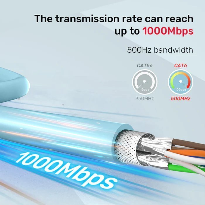 Unitek Network Cable CAT6A S/FTP CPR LSZH 23AWG 305m C18121BL Blue
