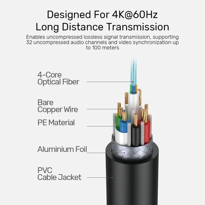 Unitek Active Optical HDMI 2.0 Premium 10.0m C11092A-10M