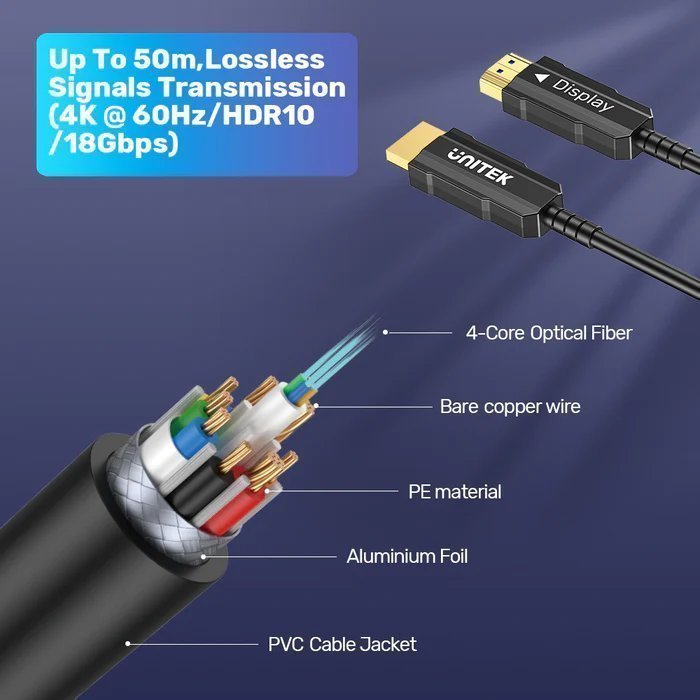 Unitek HC Ultrapro ActiveOptical SPC HDMI 2.0 25.0m