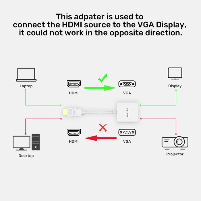 Unitek HDMI to VGA Converter without Power Port Y-6333C01