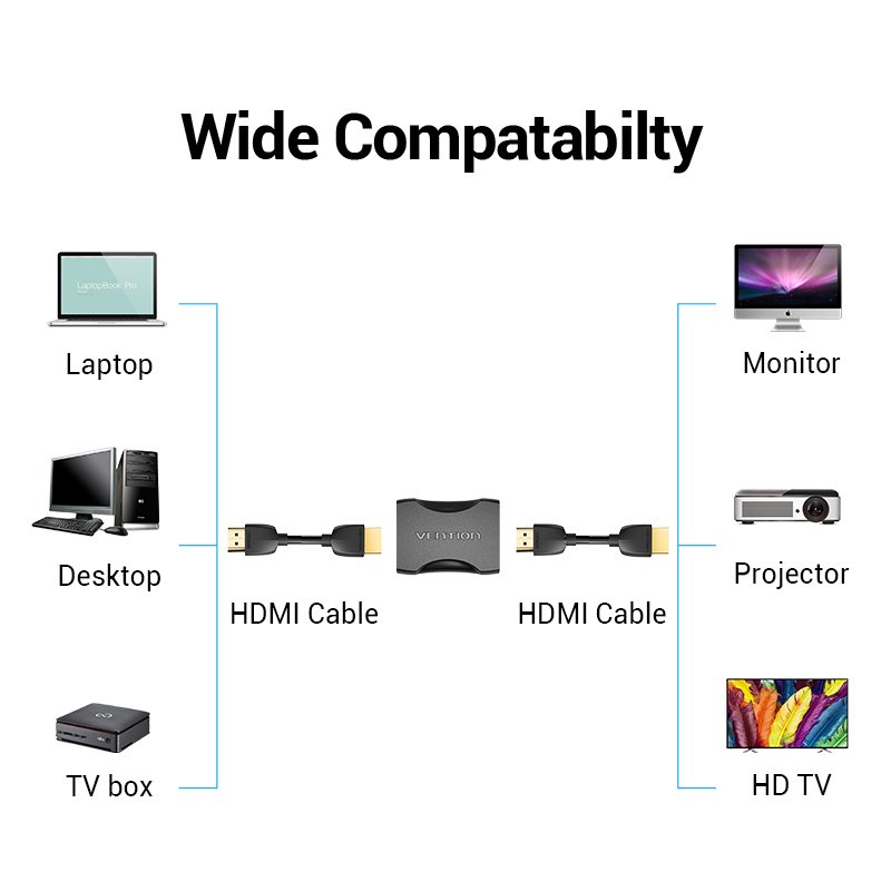 Vention HDMI Couple Female-Female 4K60Hz AIRB0-2 (2-pack)