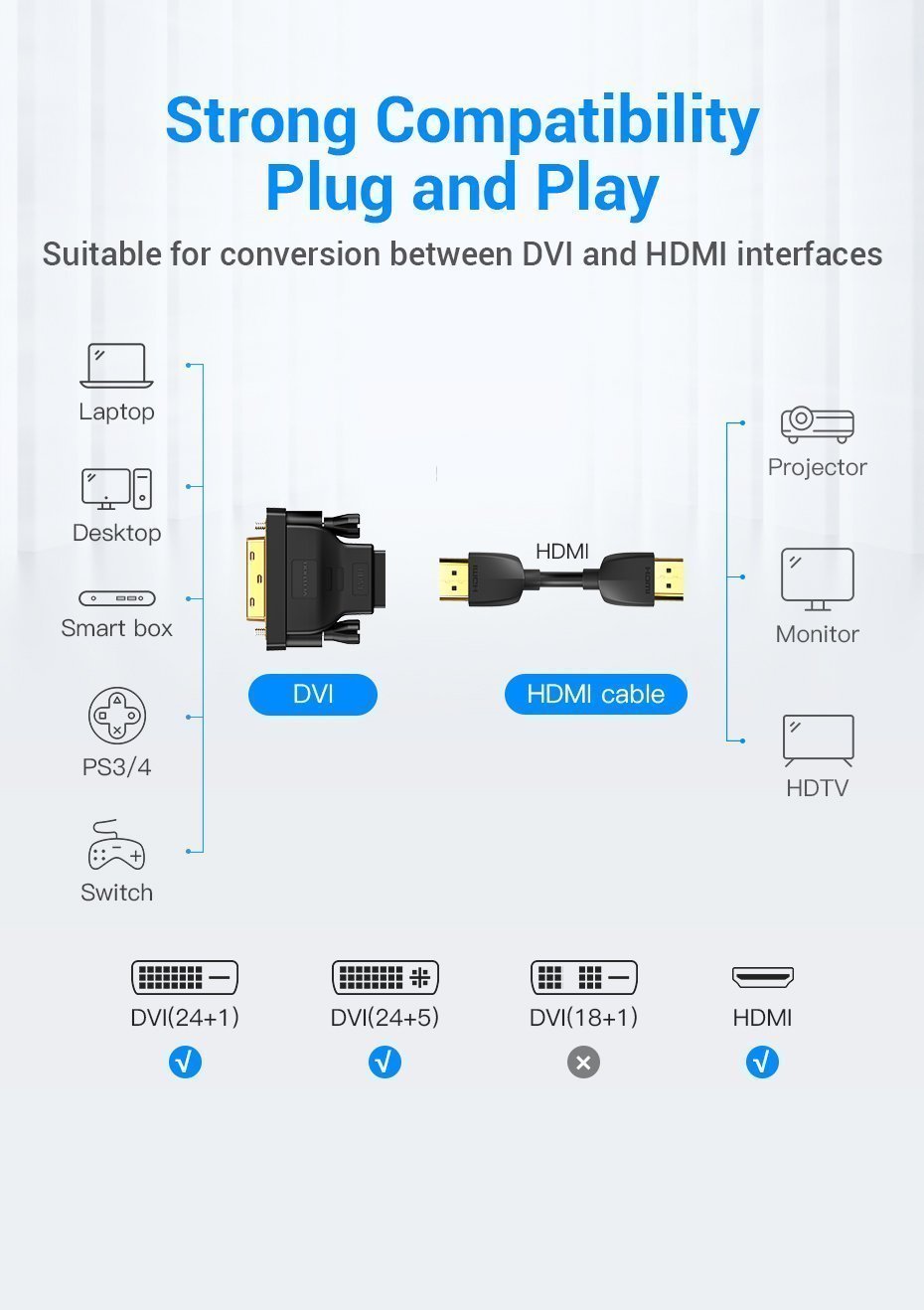 Vention HDMI Female to DVI 24+1 Male Adaptor (Dual Direction) ECDB0