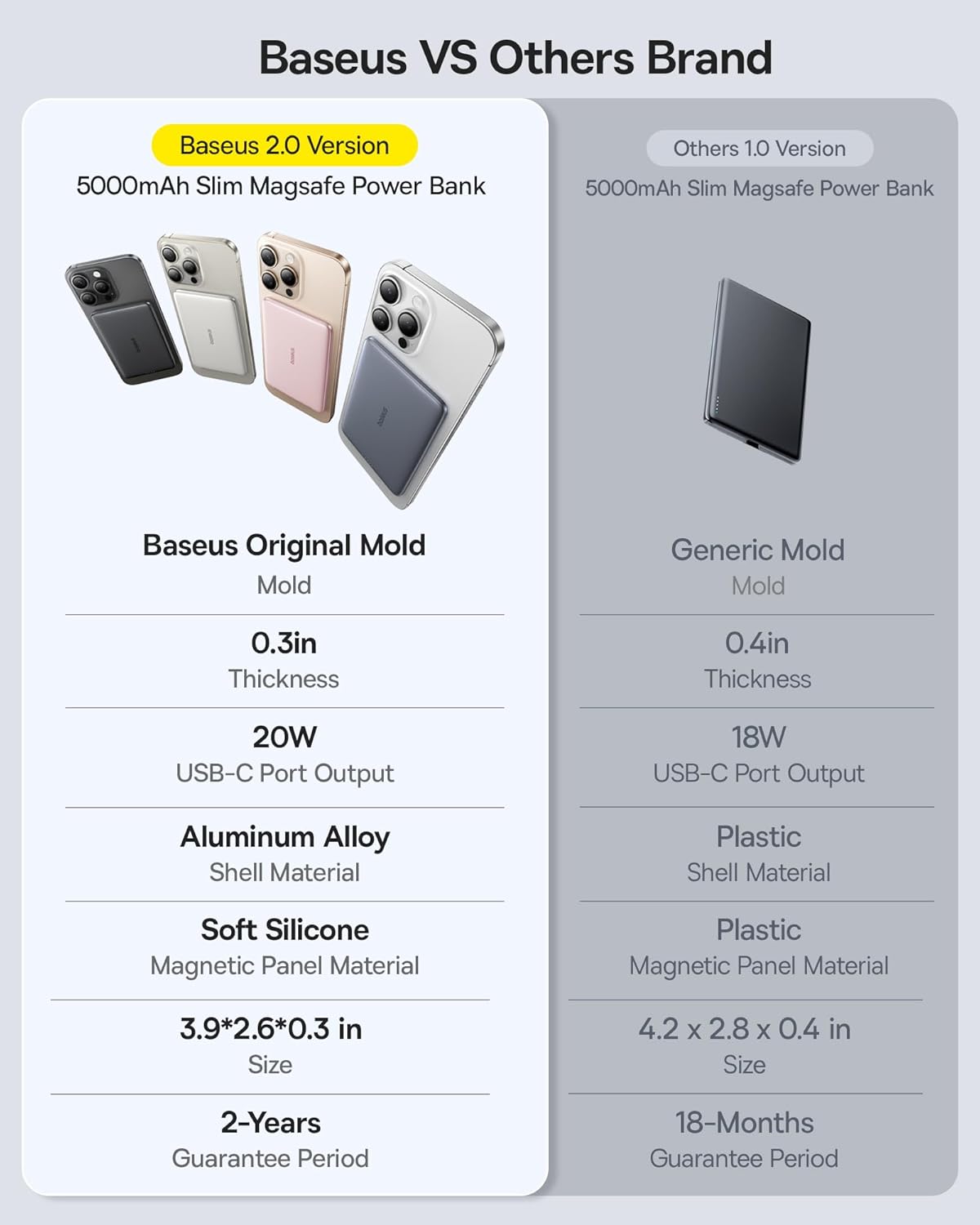 Baseus Powerbank Wireless 20W 5000mAh PicoGo AM41