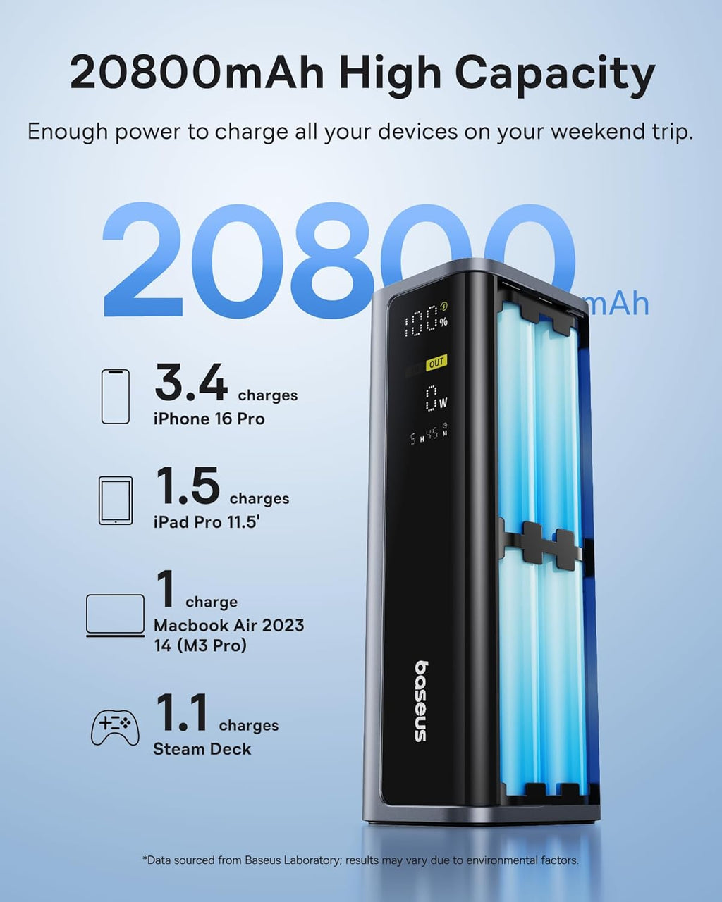 Baseus Powerbank 145W 20800mAh + Display EnerGeek GP12