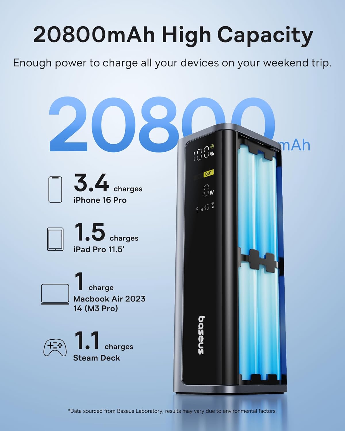 Baseus Powerbank 145W 20800mAh + Display EnerGeek GP12