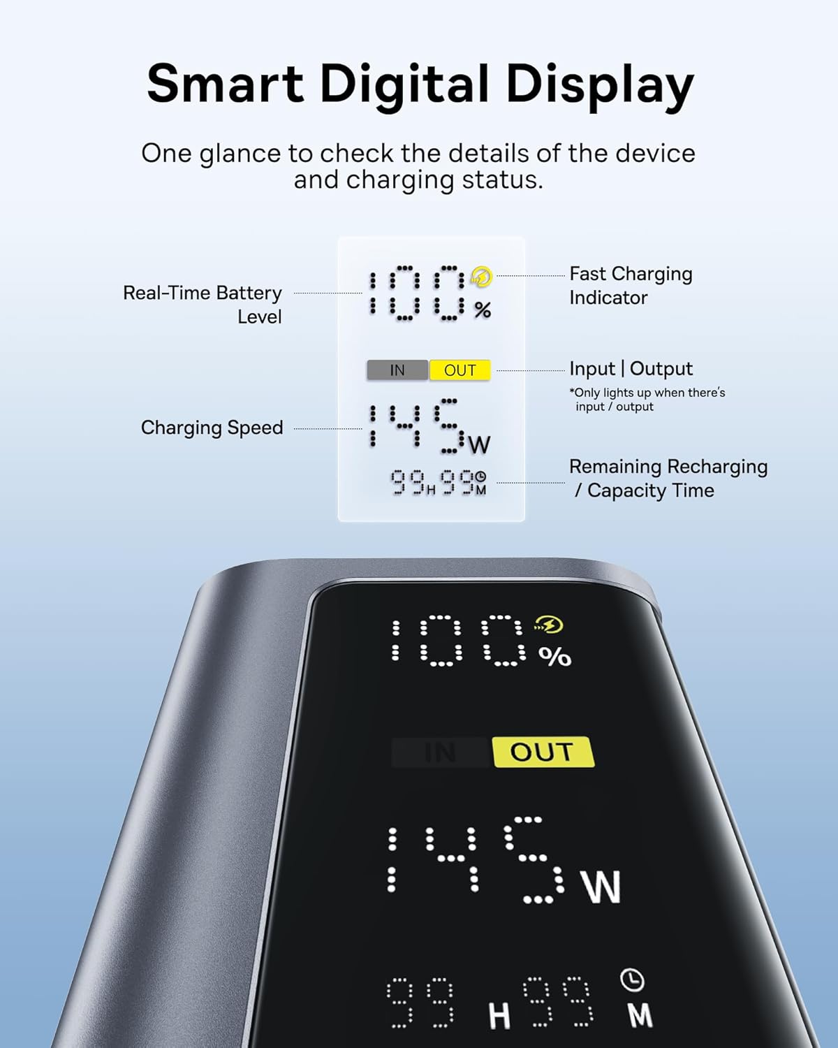 Baseus Powerbank 145W 20800mAh + Display EnerGeek GP12