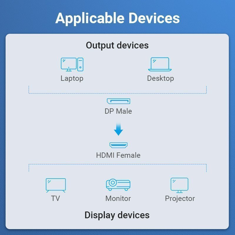 Vention DisplayPort Male to HDMI Female Adaptor 4K HBPB0