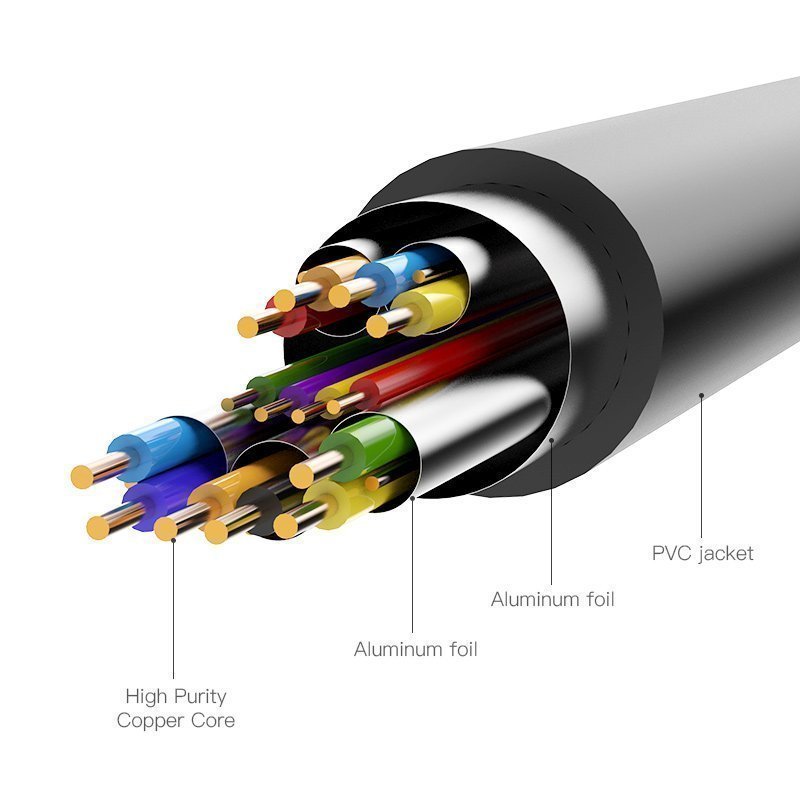 Vention HDMI Cable to DVI 24+1 BiDirection 2.0m ABFBH