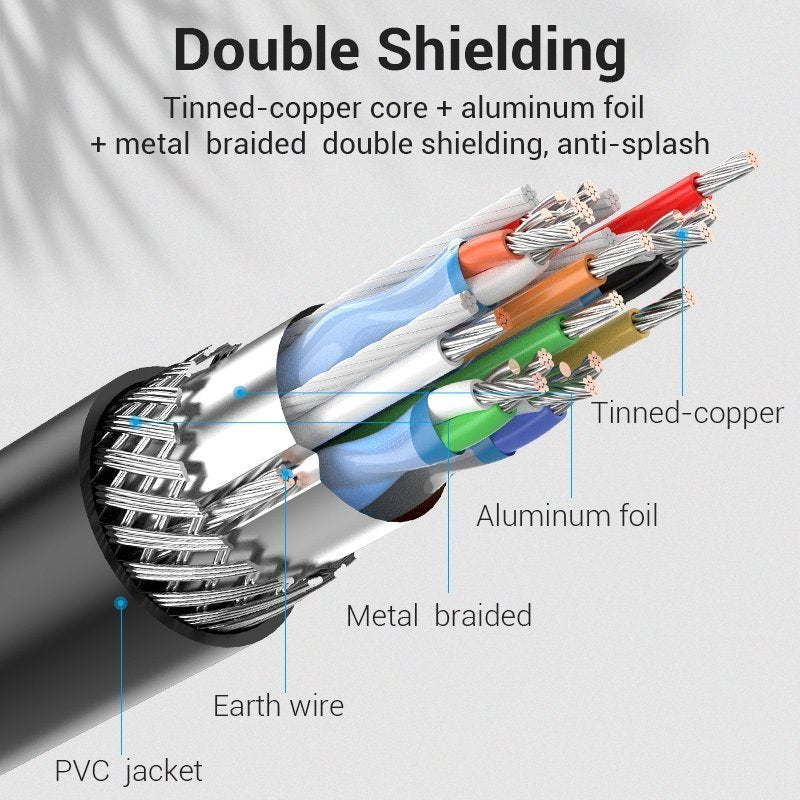 Vention Converter DisplayPort to VGA Cable 5.0m HBLBJ