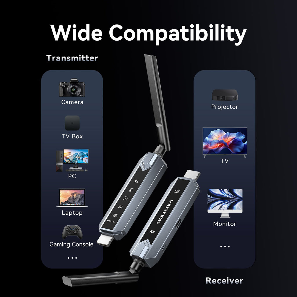 Vention HDMI Wireless Transmitter to 2x Receivers Kit 1080p ADPH0-2