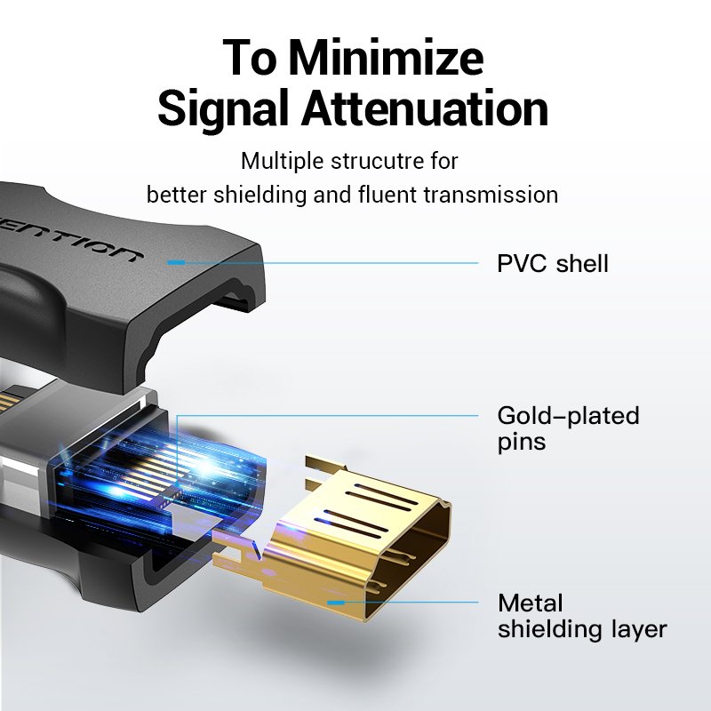 Vention HDMI Couple Female-Female 4K60Hz AIRB0-2 (2-pack)