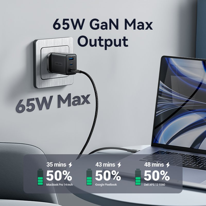 Vention Charger Wall GaN 65W 2xUSBC 1xUSBA White FERW0-UK