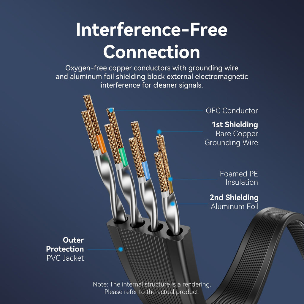 Vention NETWORK Cable CAT7 Flat 5.0m Black ICGBJ