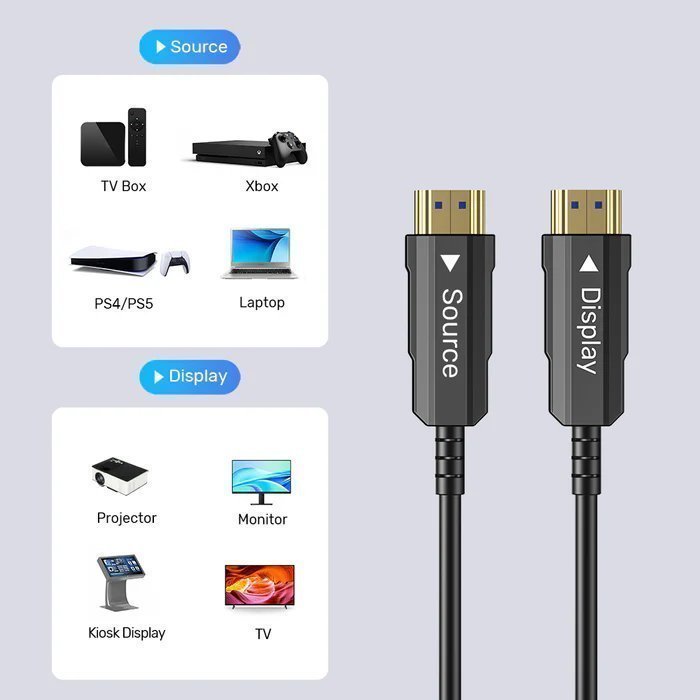 Unitek HC Ultrapro ActiveOptical SPC HDMI 2.0 25.0m