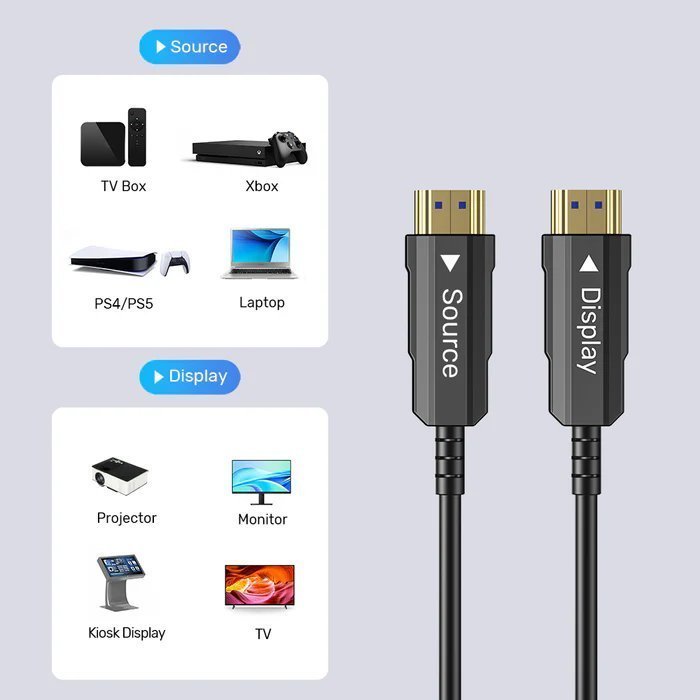 Unitek Active Optical Ultrapro SPC HDMI 2.0 30.0m C11072BK-30M