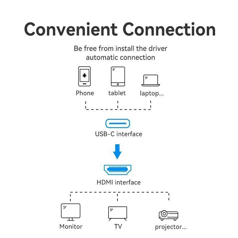 Vention USB-C to HDMI Converter Cable Braided 4K60Hz 1.0m CRBBF