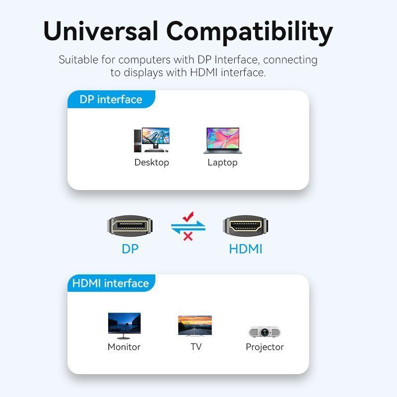 Vention DisplayPort to HDMI Cable 4K30Hz 1.0m PVC HFOBF