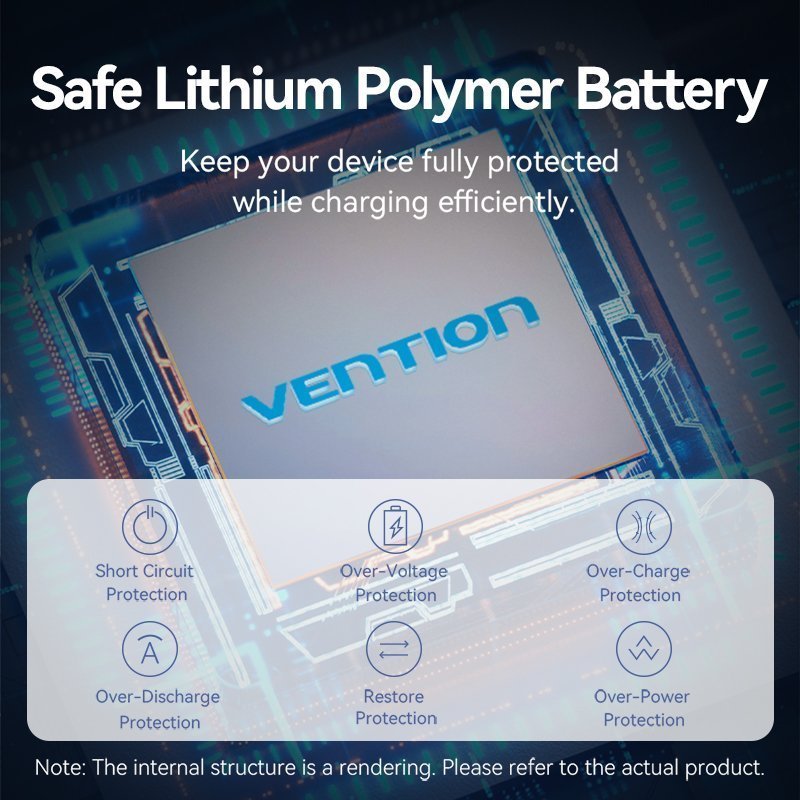 Vention Powerbank 20000mAh 65W+Built-in USBC FHYB0