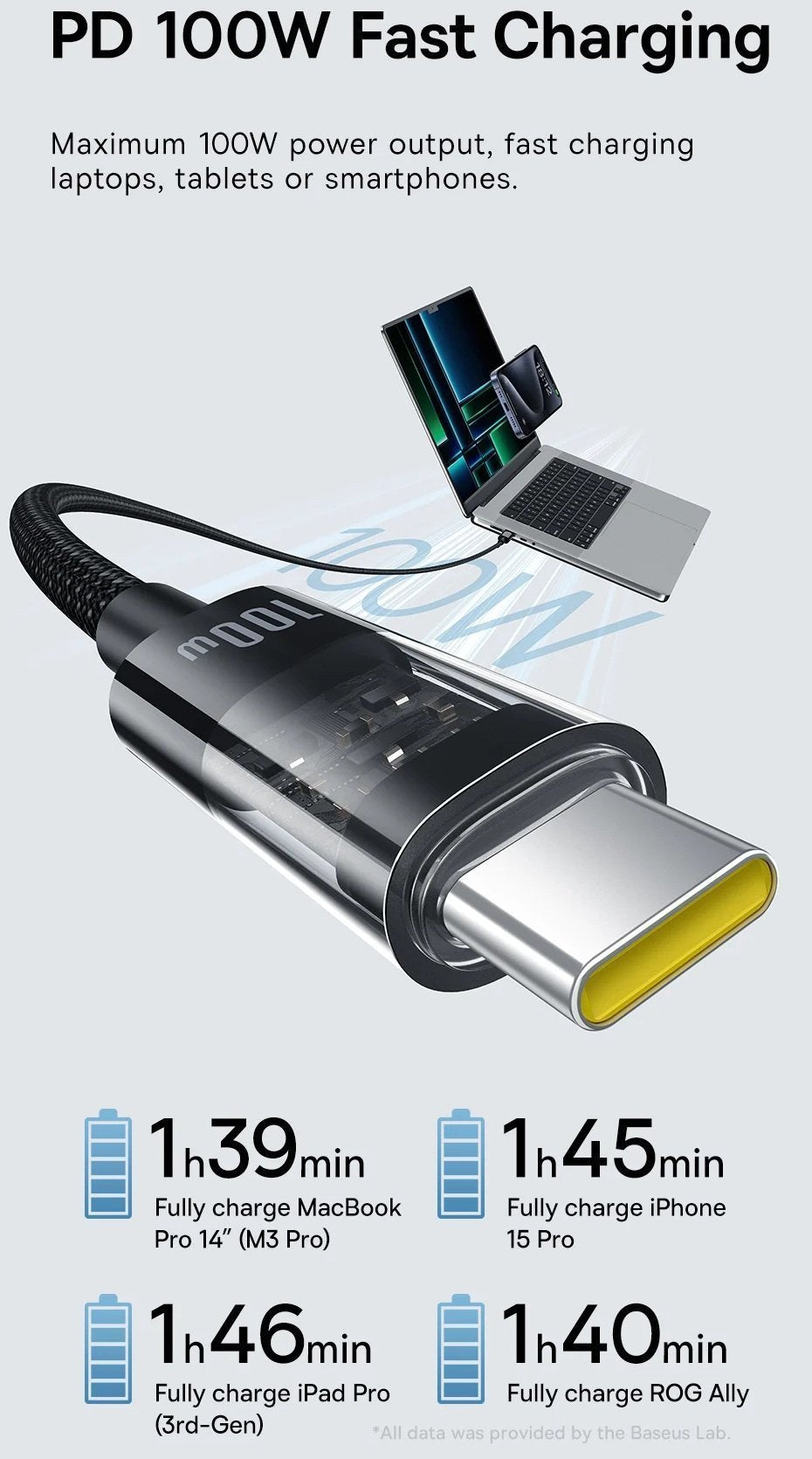 Baseus Cable USB-C to USB-C Gem Series 100W 1.0m Black