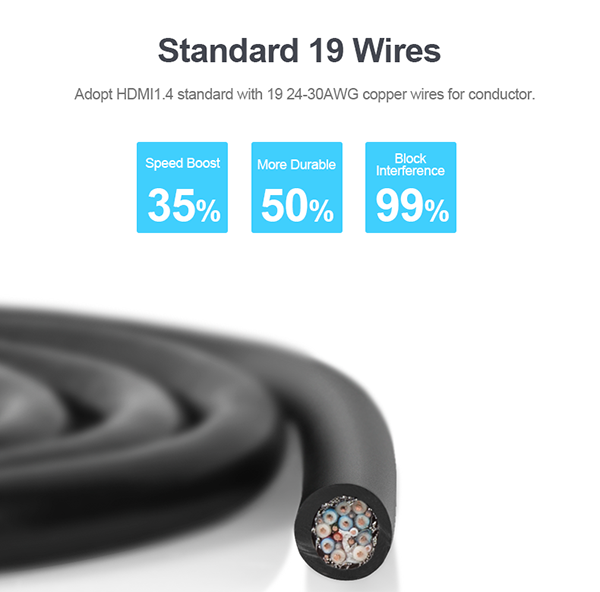 Unitek Y-C139M Premium 100% Copper HDMI Cable 3.0m