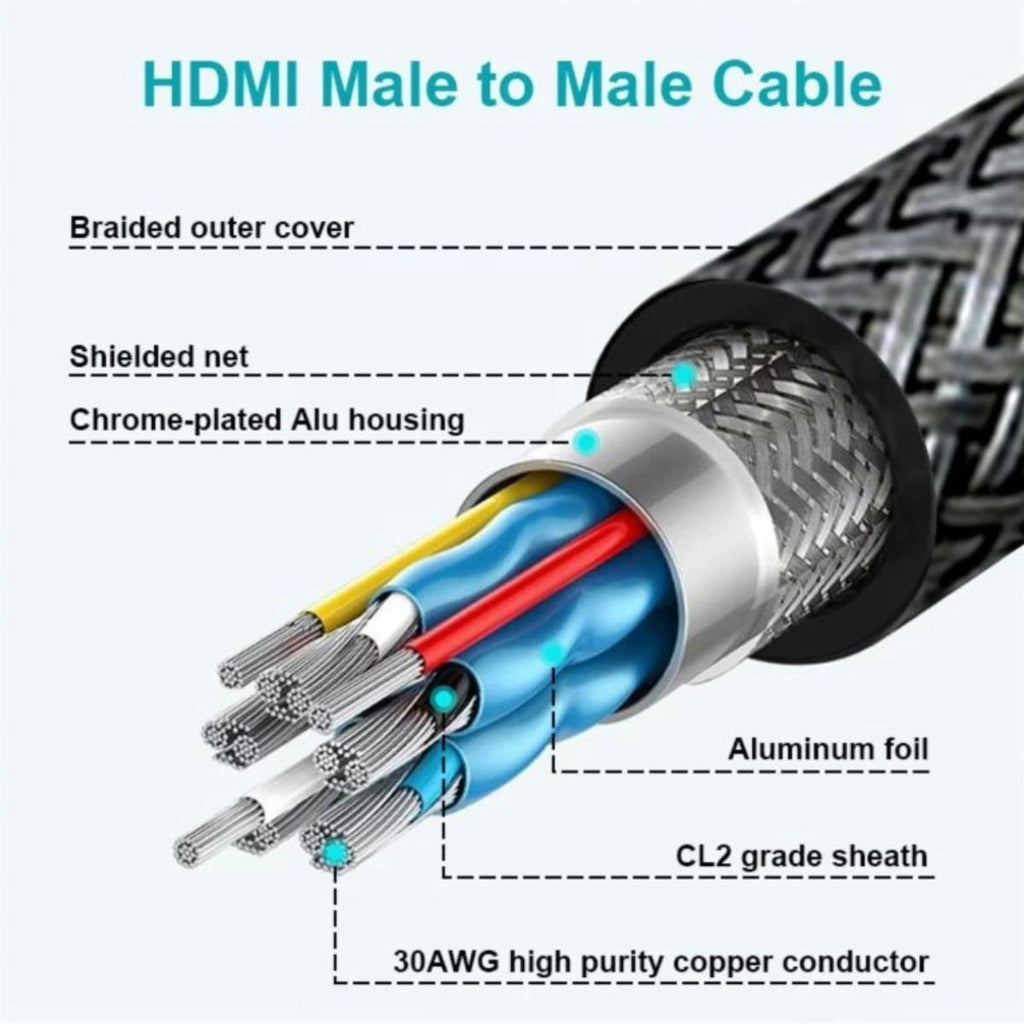 Swissten Καλώδιο HDMI 2.0 4K/60Hz Braided με Gold Plated Βύσματα 3m 75501103